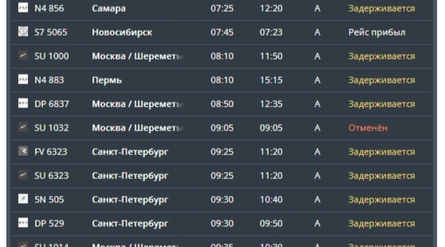 Почти 30 рейсов отменено и задержано в калининградском аэропорту