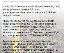 Калининградская область: рост числа мест в школах и детсадах, новые спортивные объекты и расширение гостиничной инфраструктуры за 2015–2025 годы