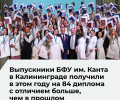 Более 1 900 выпускников БФУ им. Канта получают дипломы в этом сезоне
