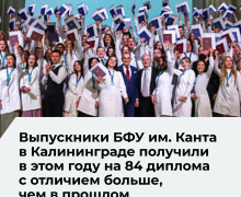 Более 1 900 выпускников БФУ им. Канта получают дипломы в этом сезоне