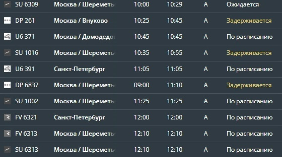 В аэропорту Калининграда задерживаются 17 рейсов на вылет и прилет