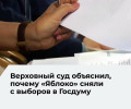 Верховный суд исключил федеральный список «Яблока» из бюллетеня на выборах в Госдуму