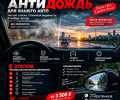 Антидождь — передняя полусфера
