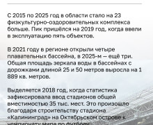 Калининградская область: рост числа мест в школах и детсадах, новые спортивные объекты и расширение гостиничной инфраструктуры за 2015–2025 годы