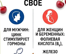 Роскачество рассказало о полезных свойствах вишни