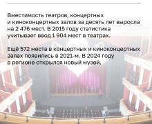 Калининградская область: рост числа мест в школах и детсадах, новые спортивные объекты и расширение гостиничной инфраструктуры за 2015–2025 годы