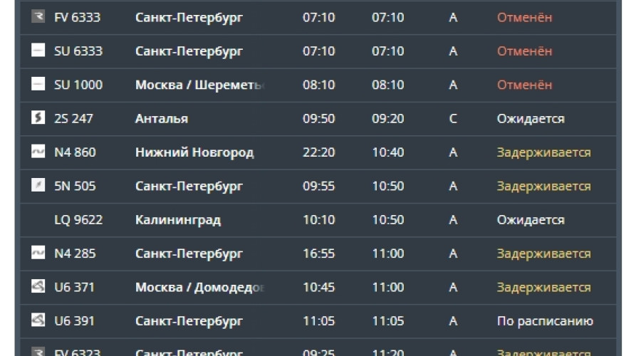 В аэропорту Калининграда задерживаются 37 рейсов, четыре отменены