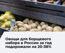Стоимость продуктов для борща в России увеличилась почти на 40% за год
