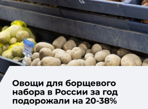 Стоимость продуктов для борща в России увеличилась почти на 40% за год