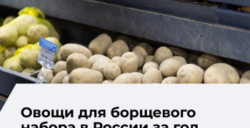 Стоимость продуктов для борща в России увеличилась почти на 40% за год