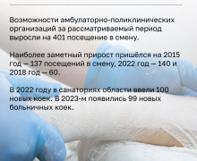 Калининградская область: рост числа мест в школах и детсадах, новые спортивные объекты и расширение гостиничной инфраструктуры за 2015–2025 годы